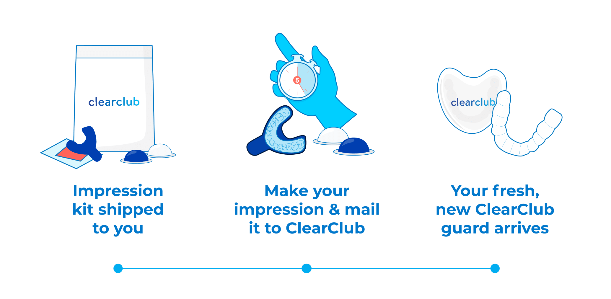 steps to get a custom night guard