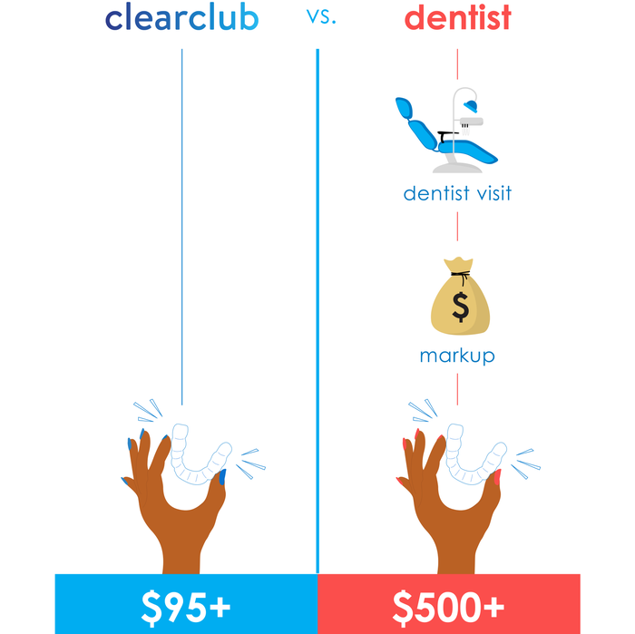 cost of night guards vs dentist