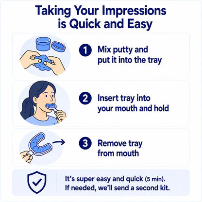 3 step process to take impressions for a dental mouth guard