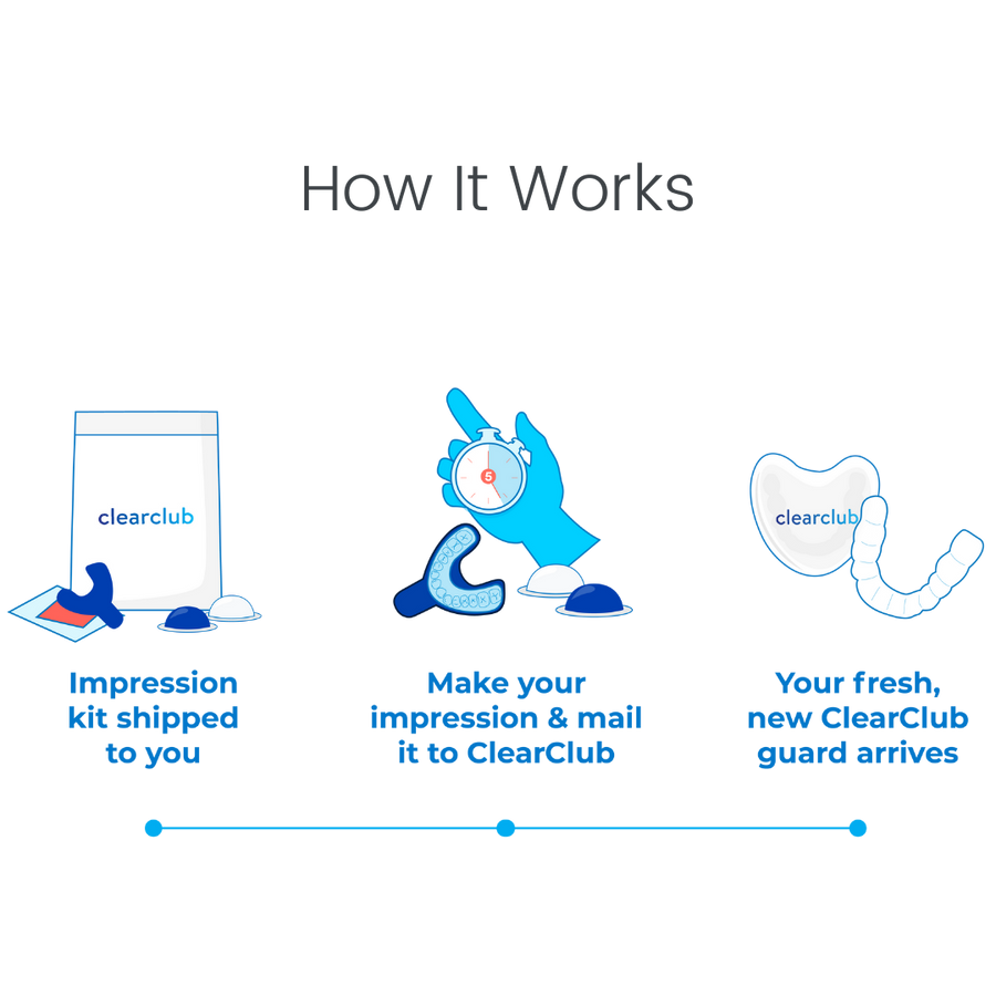 Clear Custom Retainer For Teeth | Prevent Teeth Shifting | ClearClub